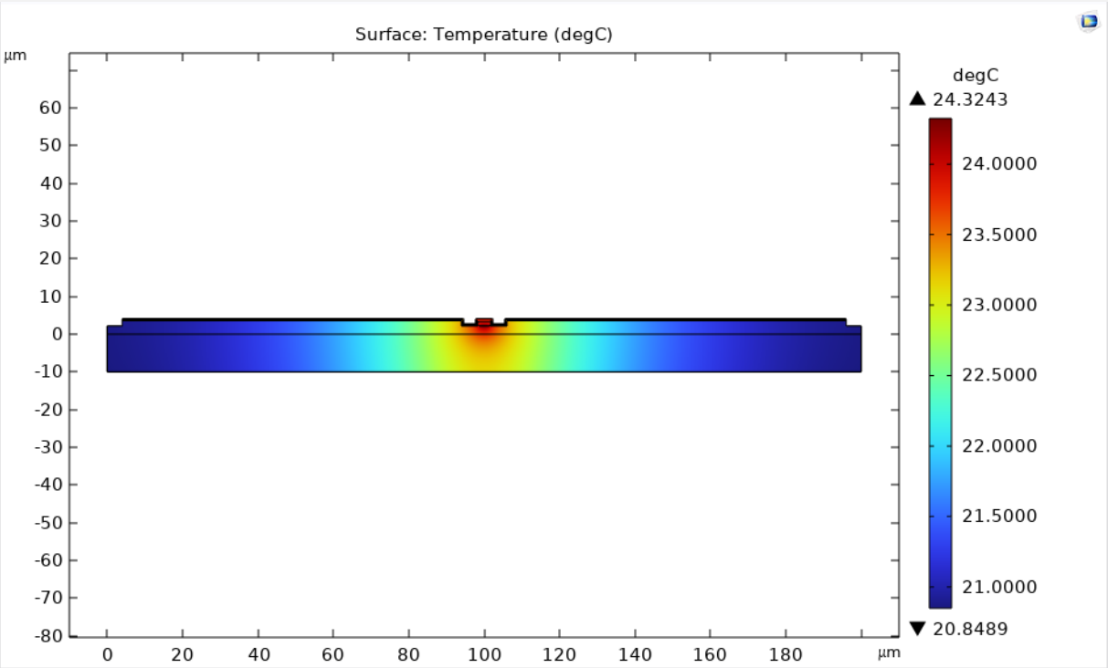 Thermal modelling of transfer-bonded thin-film gallium arsenide laser diode